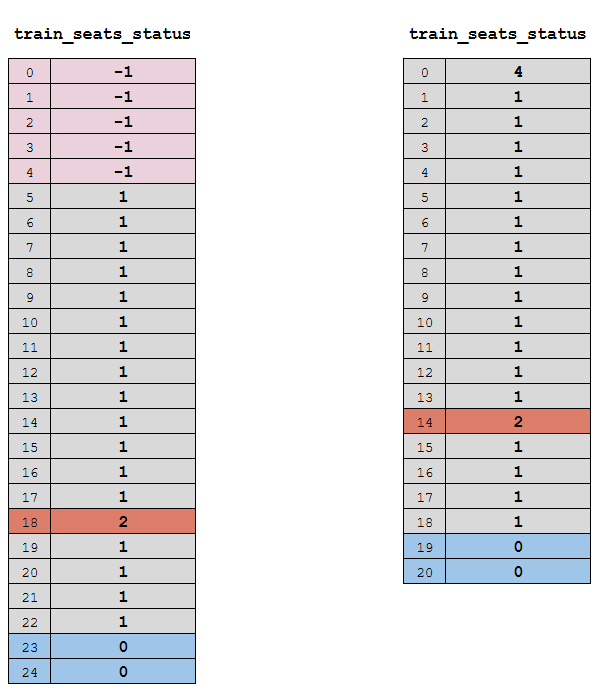 "Рис.6 Варианты массива train_seats_status"