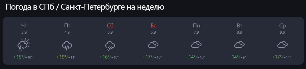 "Рис.3 Прогноз погоды на неделю"